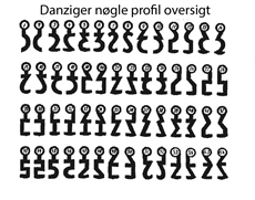 Danziger nøgle profil oversigt