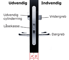 Vrider-AB